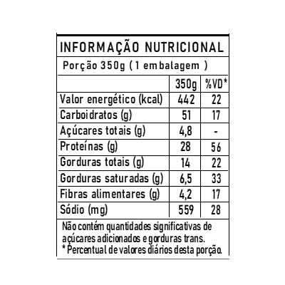 marmita de estrogonof de frango delicia fit porto alegre