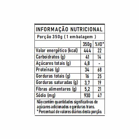 tabela nutri marmita frango mostarde delicia fit